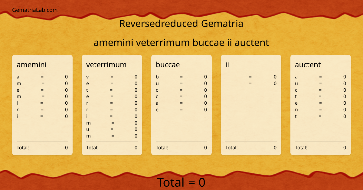 amemini veterrimum buccae ii auctent in reversedreduced Gematria